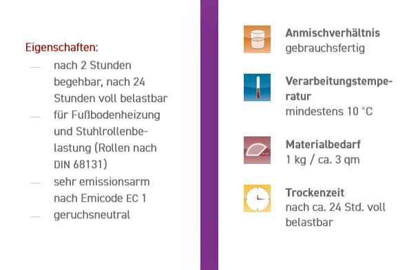 Eigenschaften und Verarbeitungsdaten des SYCOFIX Universal-Fußbodenbelagklebers